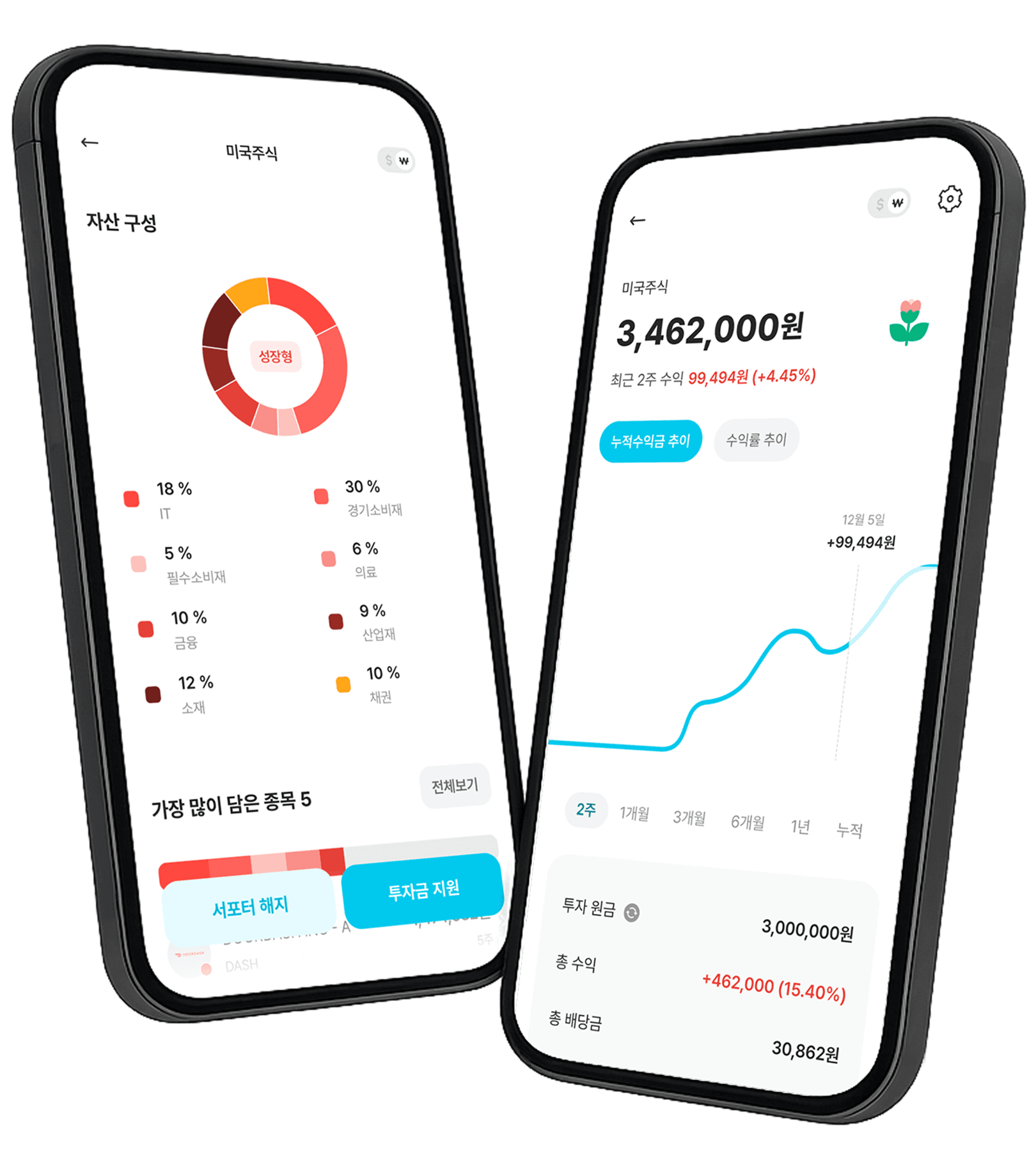AI가 챙기는 내 투자 포트폴리오, 국내주식, 미국주식, 연금저축, IRP, ETF까지 fint로